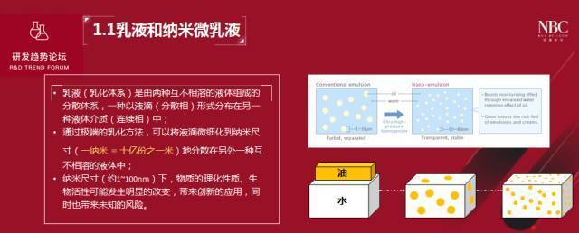 Basic Principles of Emulsification Technology