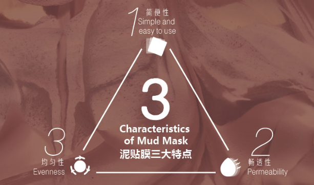 NOX BELLCOW multifunctional best moisturizing face mask bamboo for beauty salon-3