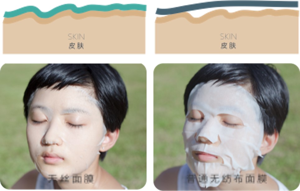 NOX BELLCOW-Veocel™facial Mask | Facial Treatment Mask Factory-1
