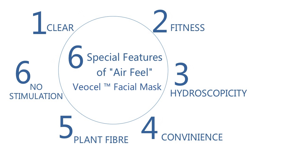 NOX BELLCOW-Natural Face Masks |“ari Feel“ Veocel ™ Facial Mask | Nox Bellcow