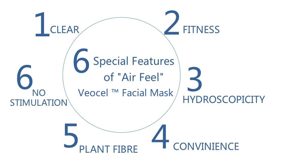 Hot firming facial mask manufacturer stress charcoal NOX BELLCOW Brand