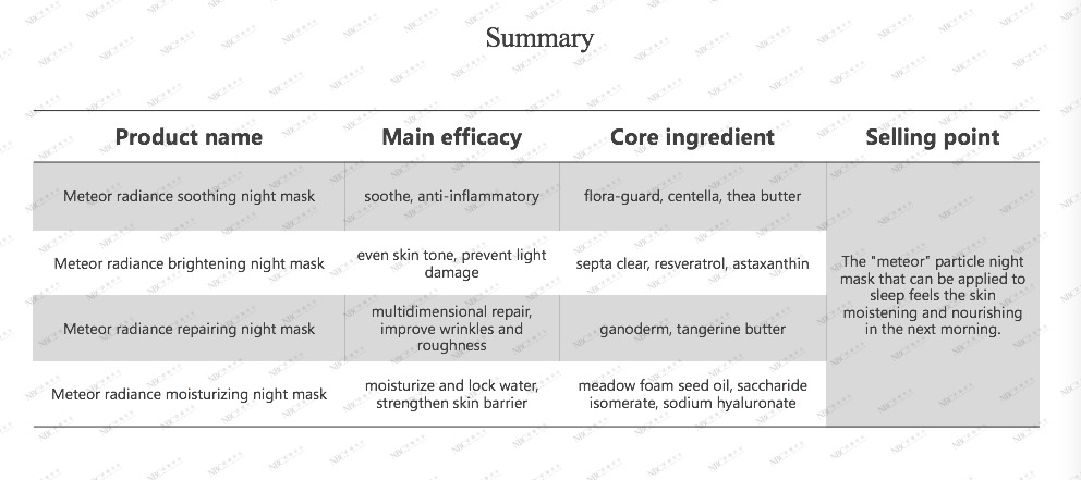 NOX BELLCOW-Oem Skin Products Manufacturer, Skin Cream-3