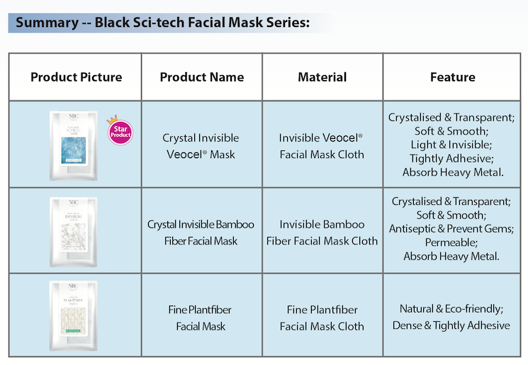 NOX BELLCOW-Custom Beauty Mask Manufacturer, Face Mask For Oily Skin | Nox Bellcow-2