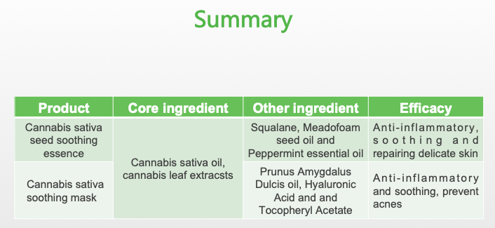 NOX BELLCOW-Cannabis Sativa Skin Care-22