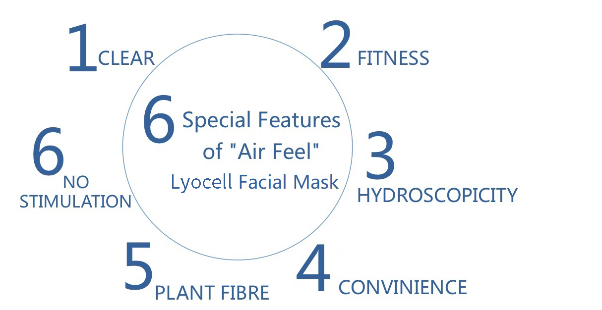 product-Ari Feel Lyocell Facial Mask-NOX BELLCOW-img